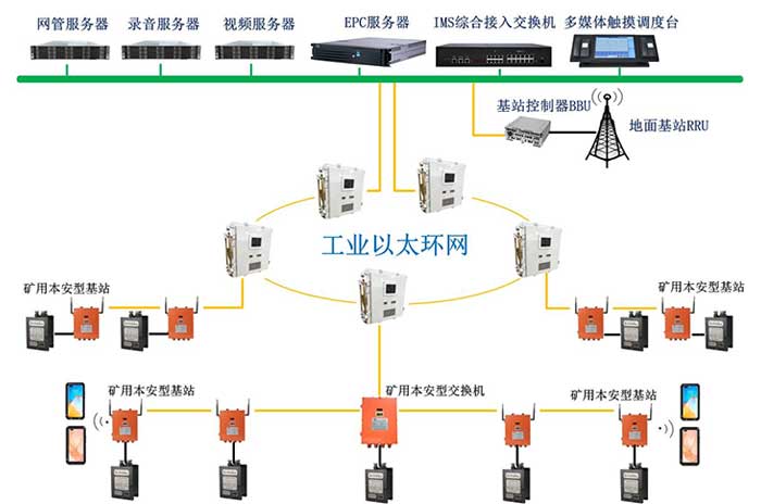 KT593礦用無(wú)線(xiàn)通信系統(tǒng)（4G、5G）