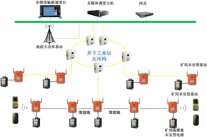 KT352礦用無(wú)線(xiàn)通信系統(tǒng)（wifi）