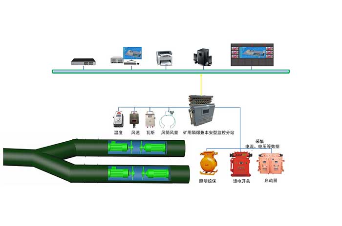 局部通風(fēng)機(jī)監(jiān)控系統(tǒng)